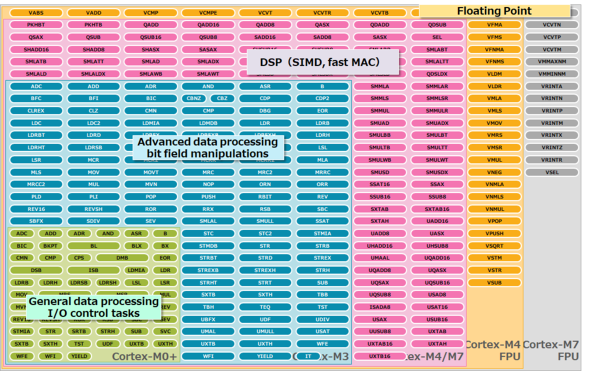 �}3 ARM Cortex-M�iwhite paper�����p�j