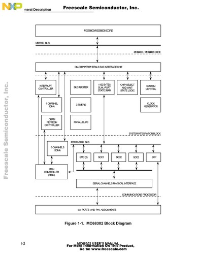 �}5�F����Peripheral Bus�ɂ͂����ɏo�Ă��Ȃ�576Bytes��Dual Port RAM������A�������o�R����RISC�R�A�Ƃ̒ʐM���\�ȓ��샂�[�h�����݂���
