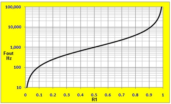 <strong>�}2�FR1�ݒ�ɑ΂���U1�̔��U�͈͔͂��ɍL���A���߂�ɂ͑ΐ��ڐ����K�v��</strong>
