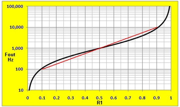 <strong>�}3�FR1�̉ϔ͈͂�80�����Ղɂ����āA���Ȃ�ǍD�ȑΐ��K�������m�F�����B</strong>