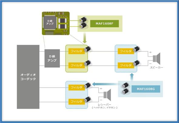 �g�p�C���[�W