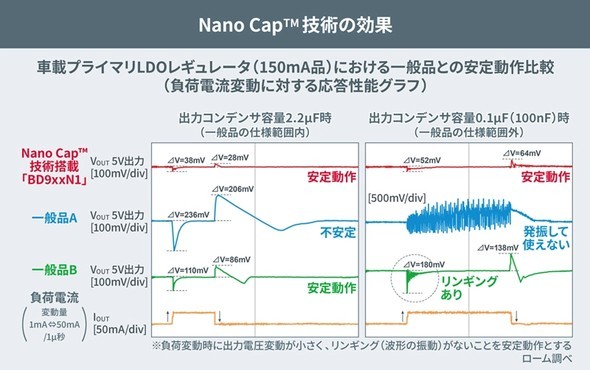 ���萧��Z�p�uNano Cap�v�̌���