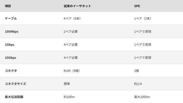 �]���C�[�T�l�b�g��SPE�̔�r