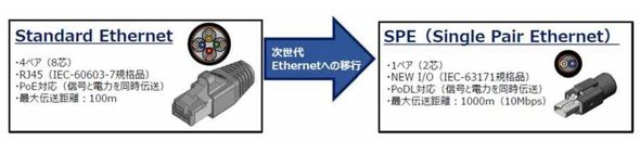 SPE�R�l�N�^�[�i���{�q��d�q�H�Ɗ�����Ёu�V���O���y�A�C�[�T�l�b�g�v�E�F�r�i�o�d���������p�j