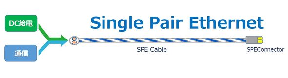 SPE�̓d���P�[�u���ƒʐM�P�[�u���iSPE�R���\�[�V�A���u�V���O���y�A�C�[�T�l�b�g�v�E�F�r�i�[�o�d���������p�j