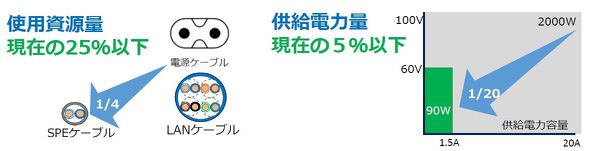 �����\�ȊJ���ڕW�iSPE�R���\�[�V�A���u�V���O���y�A�C�[�T�l�b�g�v�E�F�r�i�[�o�d���������p�j