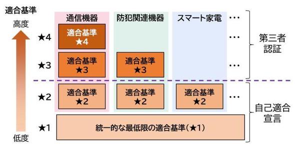 �K����i�o�T�FIPA�u�Z�L�����e�B���x�����O���x�iJC-STAR�j�ɂ��Ă̏ڍ׏��v�j