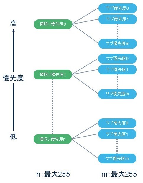 <strong>�}3�F�D�揇�ʕt���̃C���[�W</strong>