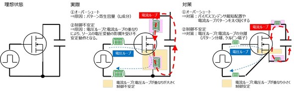 GaN�p���[�����̐݌v�̒��ӓ_�Ƒ΍�