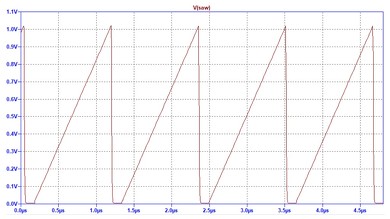 <strong>�}7�FR6��120���̂Ƃ���1MHz�̂̂�����g</strong>