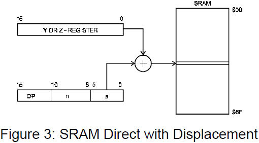�������߃��[�h�ŁA11�`16bit��Op Code�A6�`10bit��Operand�A������0�`5bit��Offset�ł���