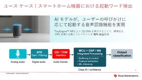 Arm Cortex-M0�x�[�X�́uMSPM0G5187�v�̃��[�X�P�[�X