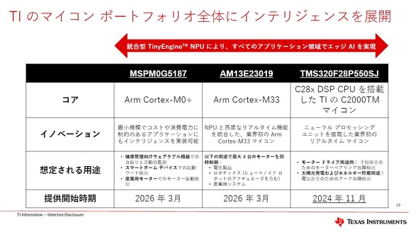 ���񔭕\����2���i�ƁuTMS320F28P55x�v�̔�r