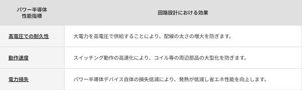 �p���[�����̂̐��\�w�W�Ɖ�H�݌v�ɂ��������