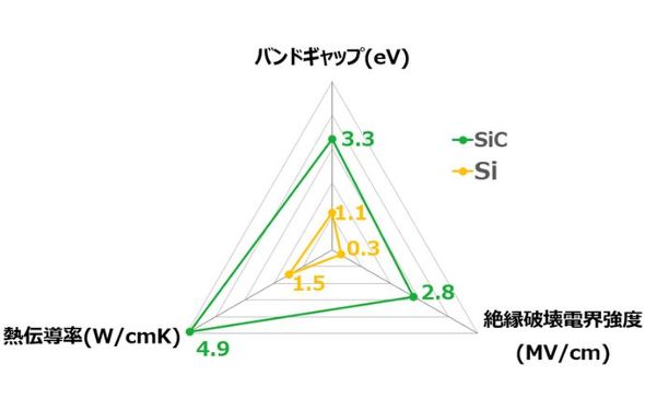 Si��SiC�̕����l��r