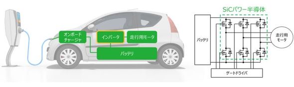 EV���s�p���[�^�[�쓮��H�ł�SiC�p���[�����̂̊��p��