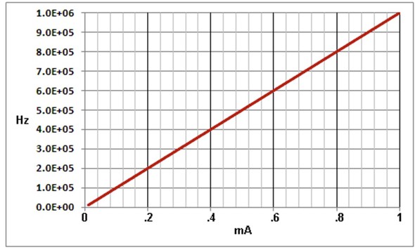 <strong>�}4�FRlin��Td/Ct��212ns/300pF��706���Ƃ���΁A���U���g���̔���`���͉��������</strong>