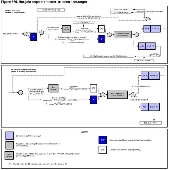 <strong>�}2�FSTM32H5�̃z�b�g�W���C�����N�G�X�g�菇�i�����j</strong>