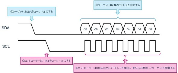 <strong>�}3�F�C���o���h�����݂̎菇</strong>