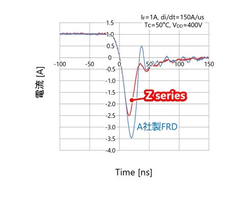 �����X�C�b�`���O�ɑΉ�