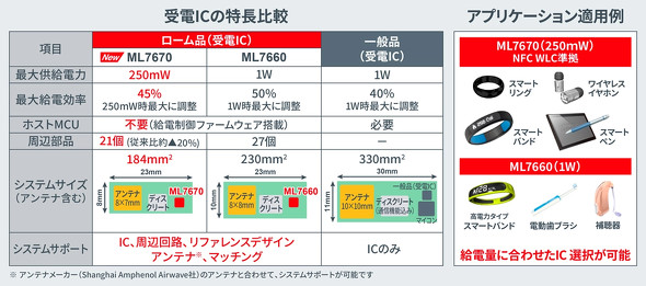 �uML7670�v�uML7671�v�̓�����r�ƃA�v���P�[�V������