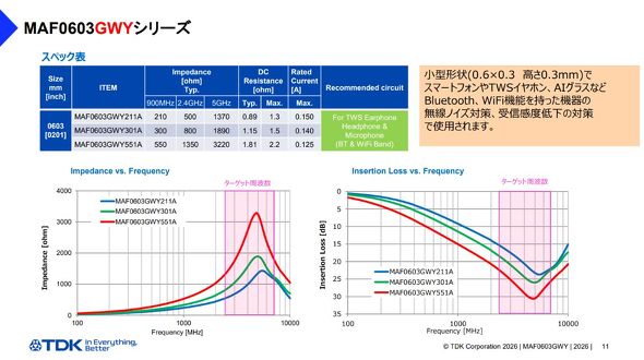 MAF0603GWY�V���[�Y�̓���