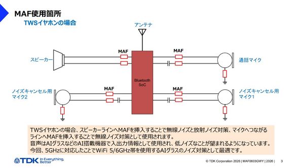 ���S���C�����X�C���t�H���ł̎g�p�C���[�W