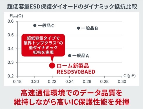 �_�C�i�~�b�N��R��r