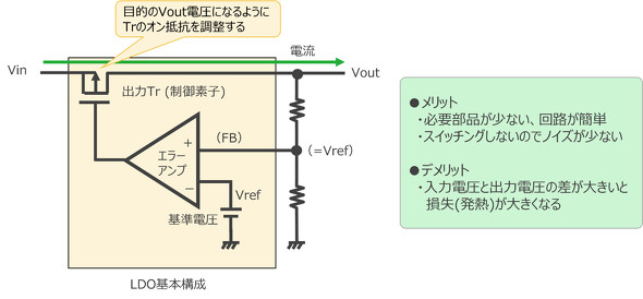 ���j�A���M�����[�^�[�ȗ��}