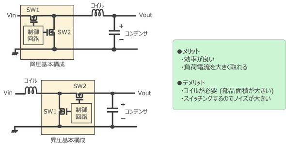 �X�C�b�`���O���M�����[�^�[�ȗ��}