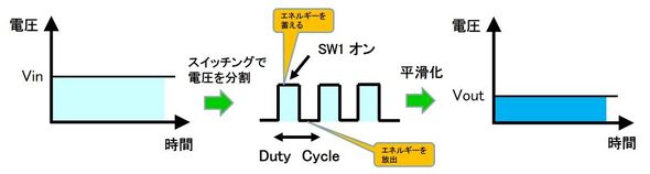 �������̃C���[�W