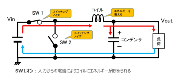 DC-DC�R���o�[�^�[�i�~������j�̓���C���[�W