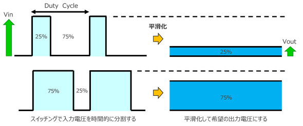 ���͓d���̕������C���[�W�i�~������j