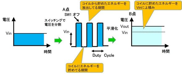 DC-DC�R���o�[�^�[�i��������j�ȗ��}