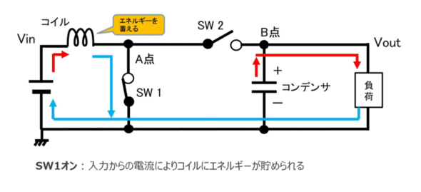 DC-DC�R���o�[�^�[�i��������j�̓���C���[�W