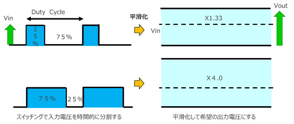 ���͓d���̕������C���[�W�i�~������j