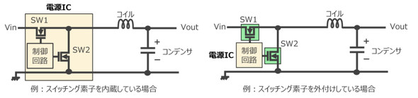 �����X�C�b�`���O�f�q�̗L���ɂ���r