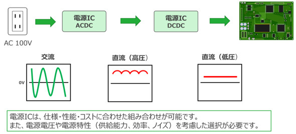 �d��IC�̖���