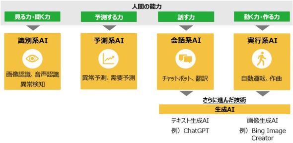 AI�̎��