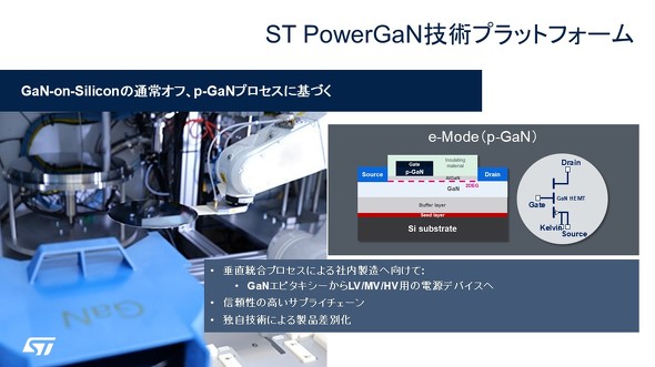 ST��GaN�p���[�����̂̓���