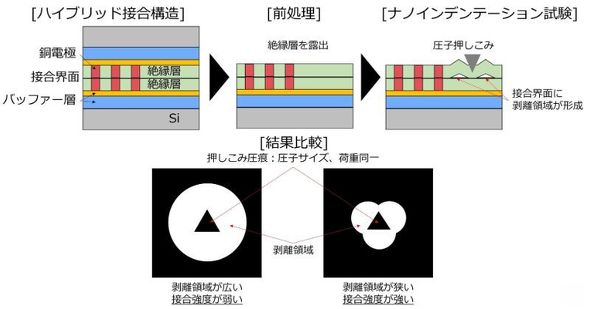 ��}�͎��f�o�C�X�\���̗�ƊE�ʐڍ����x�]���H���̖͎��}�B���}�͎����������ώ@�����������͂̔����̈�̖͎��}�m�N���b�N�Ŋg��n �o���FTRC