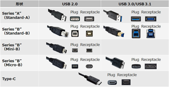 USB�P�[�u���ƃR�l�N�^�[�`��