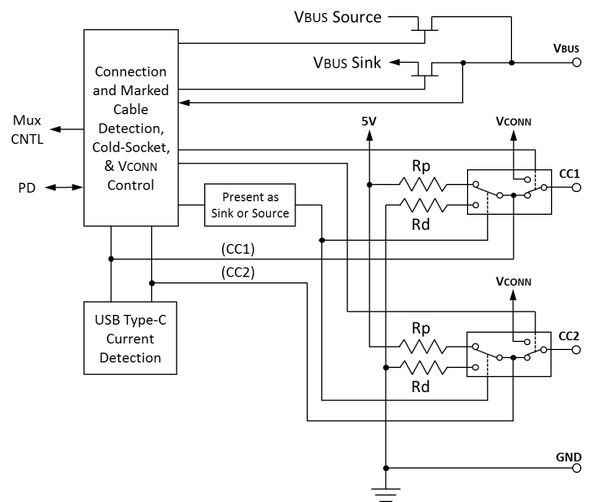 DRP Functional Model for CC1 and CC2�i�o�T�FUniversal Serial Bus Type-C Cable and Connector Specification Release 2.4�j