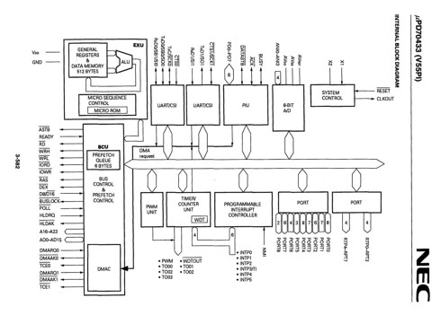 �}5�FV55PI 16-bit Microprocessor Datasheet���BMicrocontroller�����ł͂Ȃ��̂́ARAM��ROM�𓋍ڂ��Ă��Ȃ�����