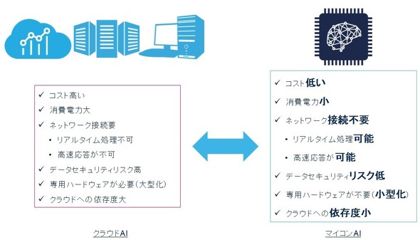<strong>�}1�F�N���E�hAI VS �}�C�R��AI</strong>