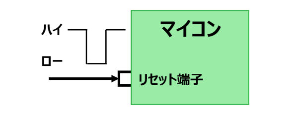���Z�b�g��H