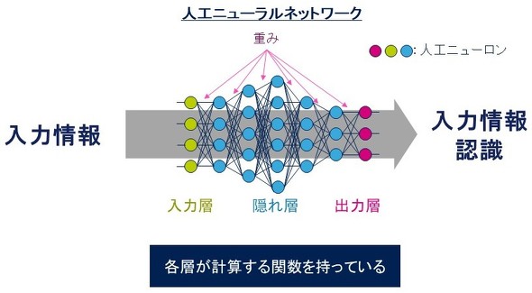 <strong>�}2�FAI�̎d�g��</strong>