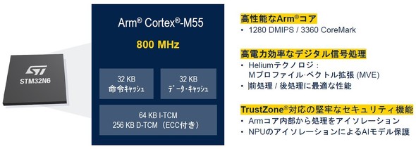 <strong>�}3�FArm Cortex-M55</strong>