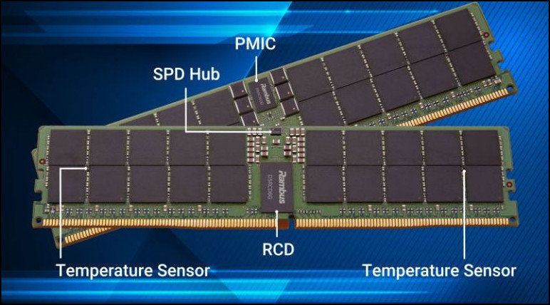 サーバのメモリ帯域幅を向上 RambusのRDIMMチップセット：最大9600MT/s