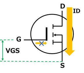 MOSFET